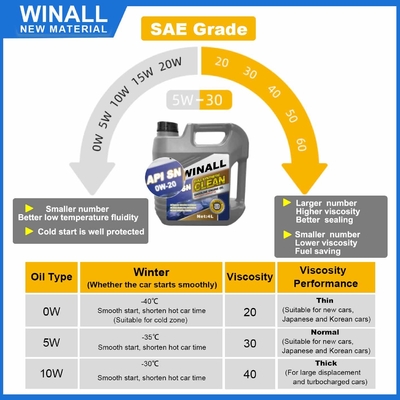 General utilizando aceite de motor de automóvil de alta calidad 1L/4L SJ 10w-40
