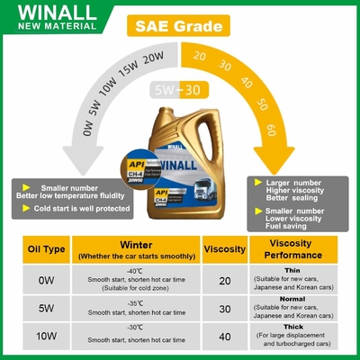 Aceite de motor diésel de alta calidad 4L/5L/6L CK-4 20W-50 para motores de camiones